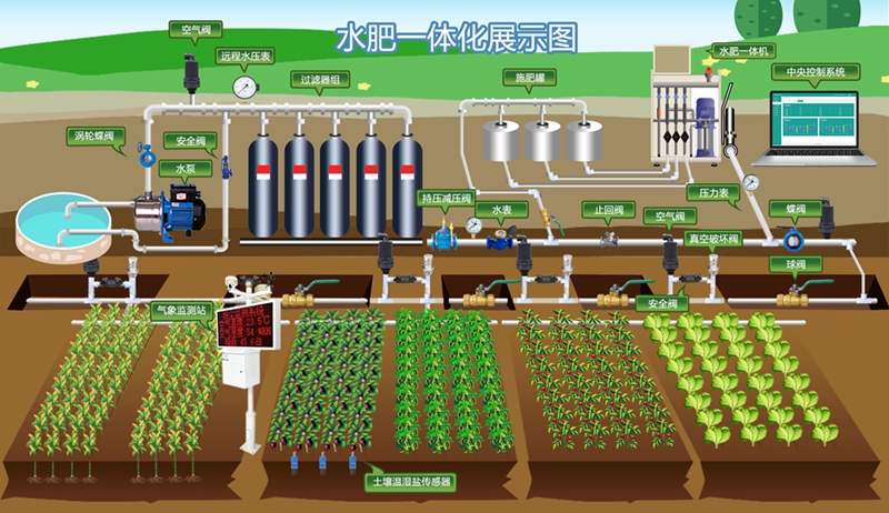 Water and fertilizer integration display diagram_copy .jpg